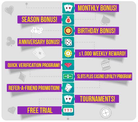 slotsplus bonus code|Promotions & Bonuses .